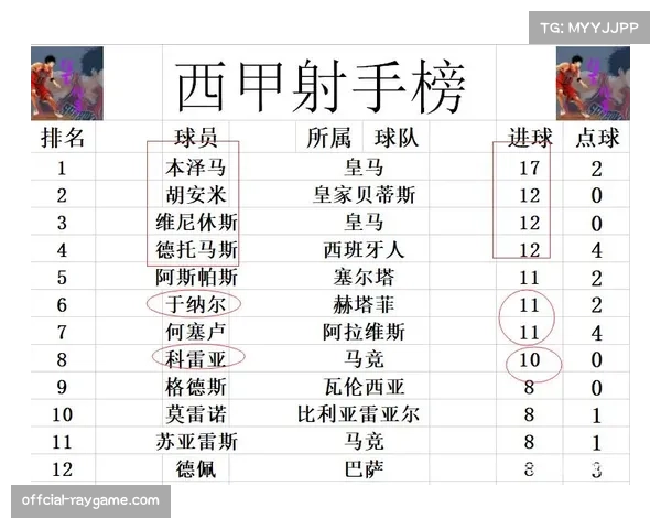 从两球领先到被逼平:赫罗纳客场战平黄潜的八分钟崩盘